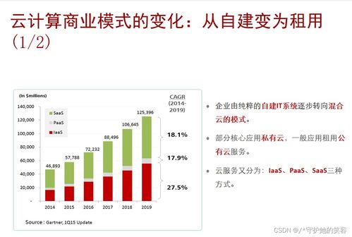 云計算 定義、架構與華為實踐